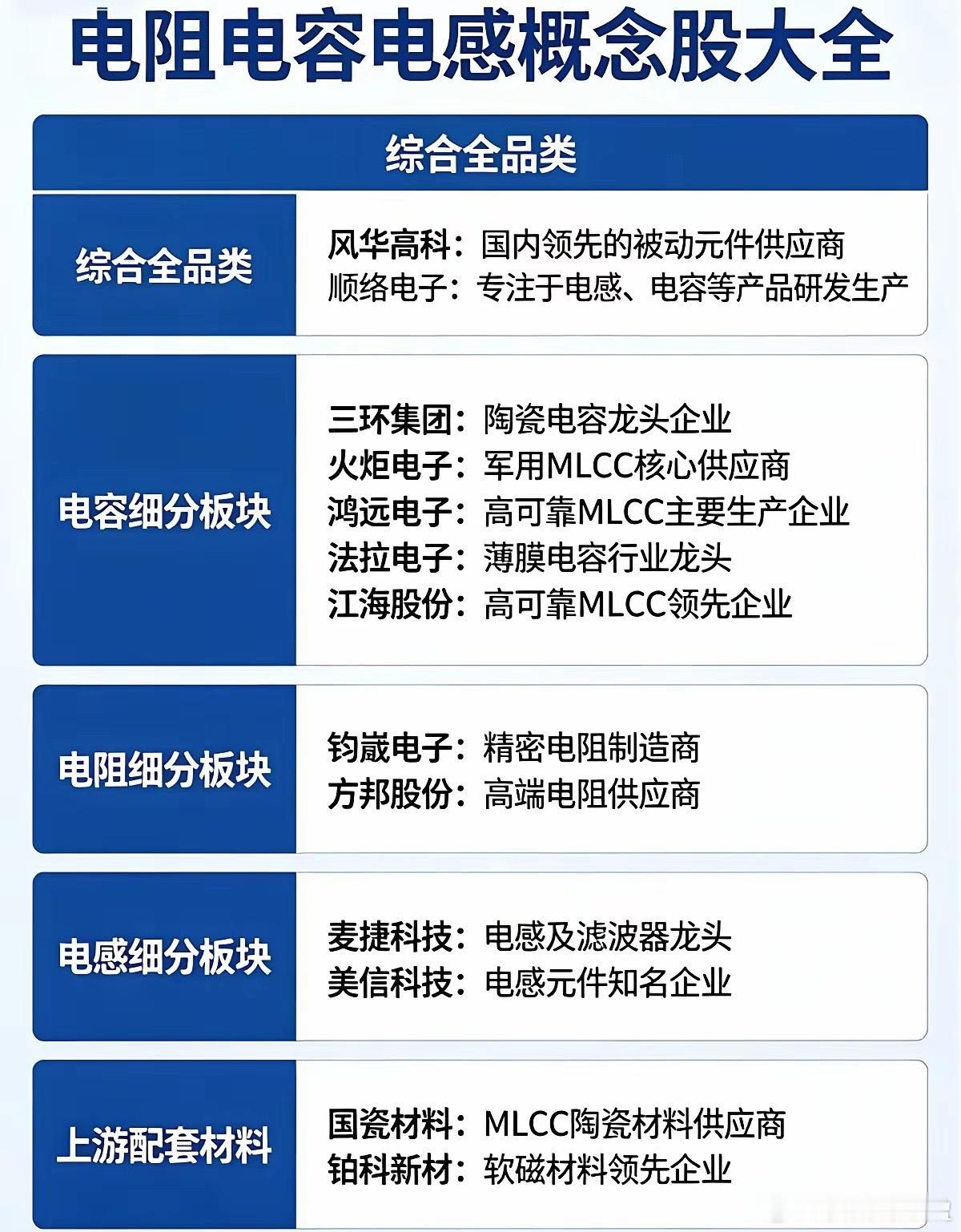 电子工业刚需三大件！电阻电容电感全产业链整理AI服务器、新能源车、储能全部拉动需