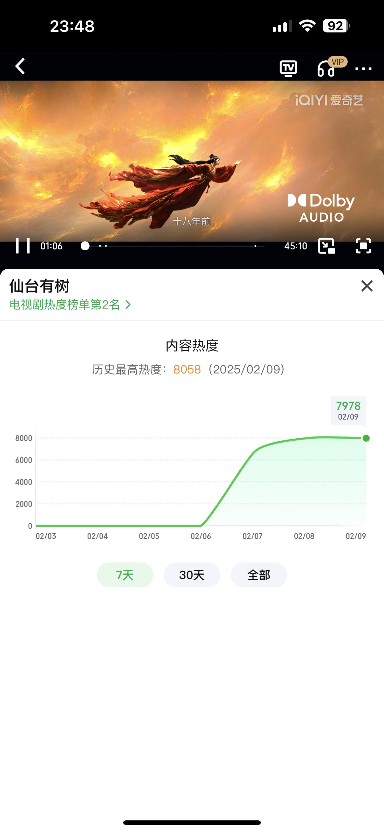 仙台有树爱奇艺热度破9000 能破9000吗[开学季] 