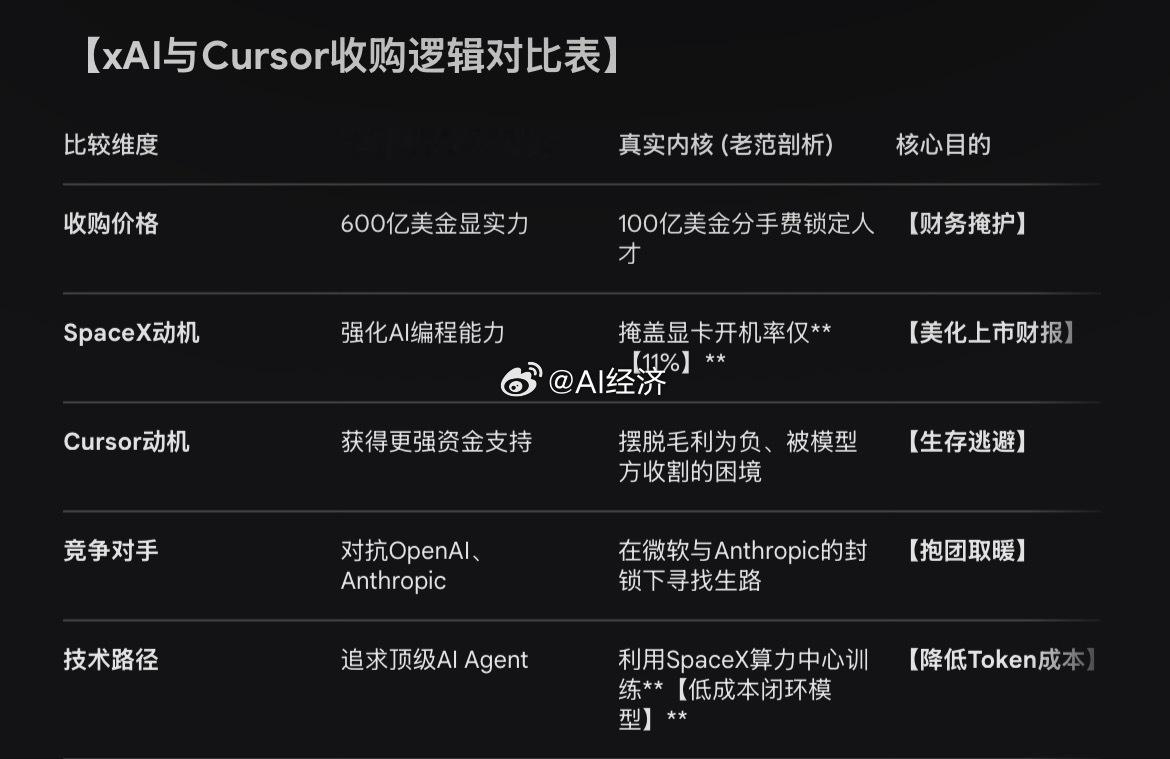AI 科技届大事！ SpaceX 600亿收购Cursor！【SpaceX收购C