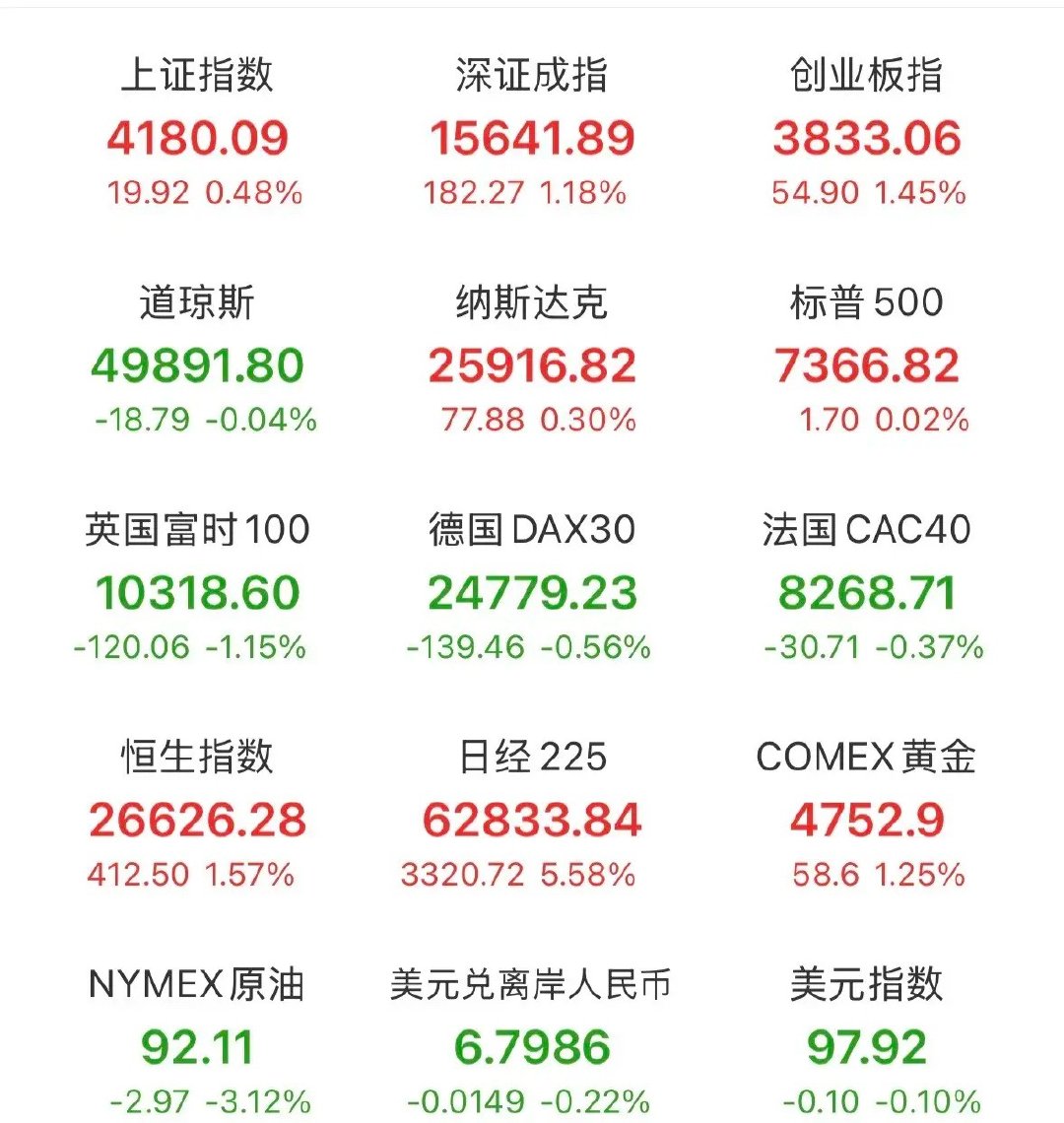 晚间重磅利好和利空消息：美股三大指数涨跌不一，AI应用软件持续走强，黄金白银保持