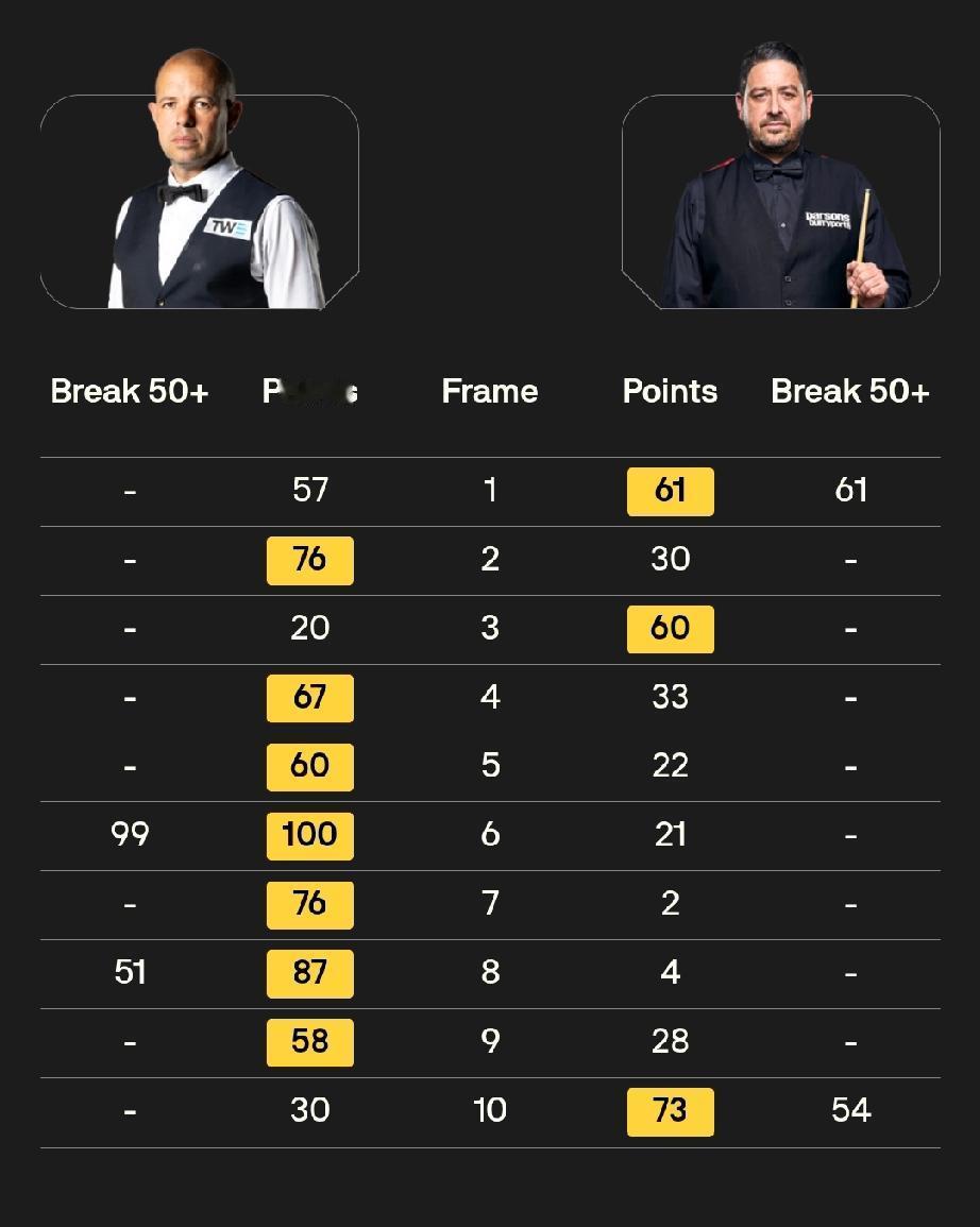 巴里·霍金斯 7-3 马修·史蒂文斯
约翰·希金斯 2-0 阿里·卡特
4月19