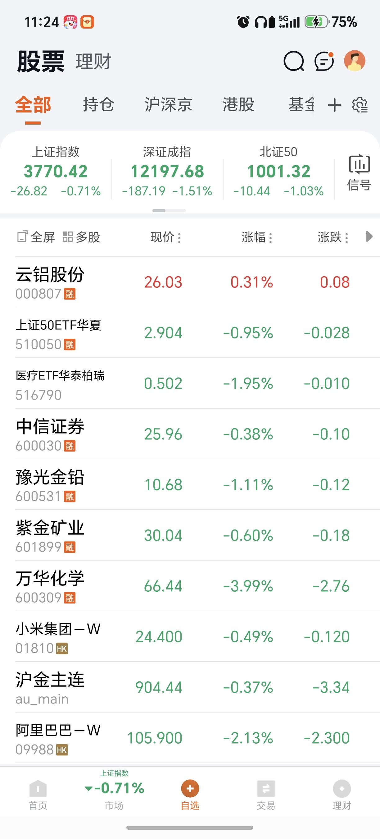 一片绿油油
上证这次能到3500
3600附近？！
主要这次四大行
每天都在救市