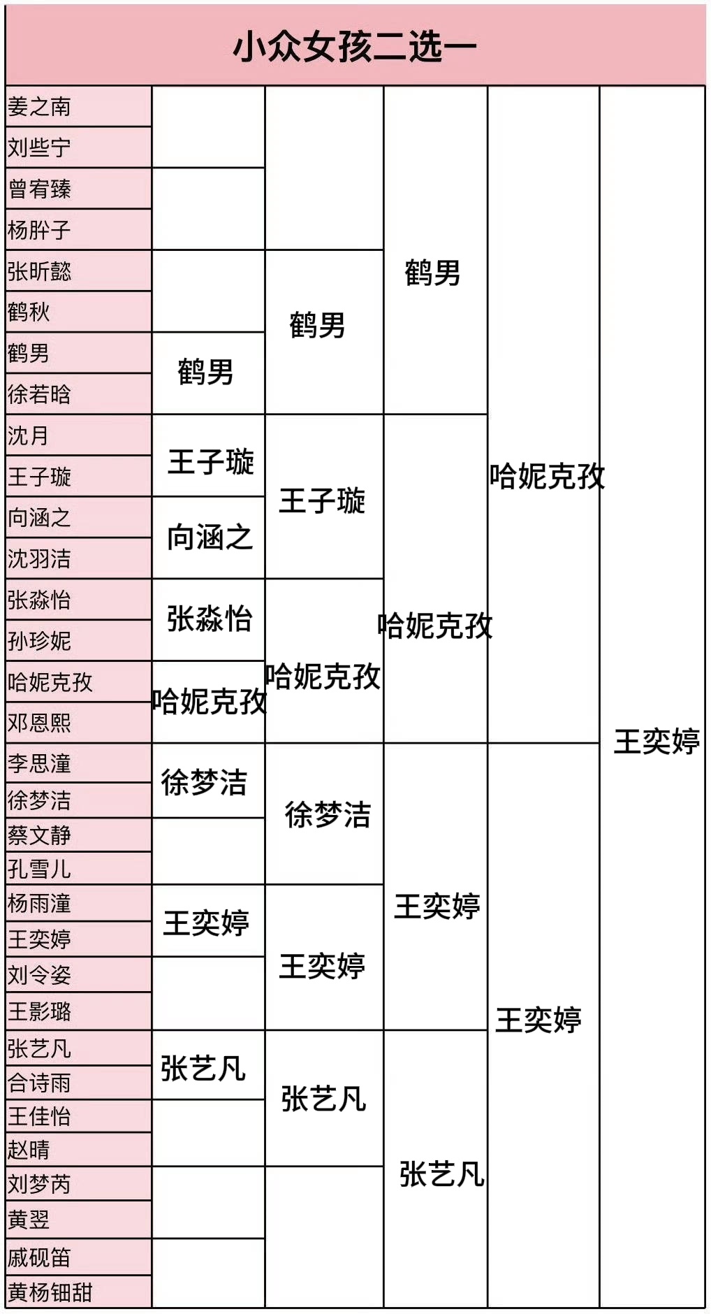 喜欢七根心简的和我表白
