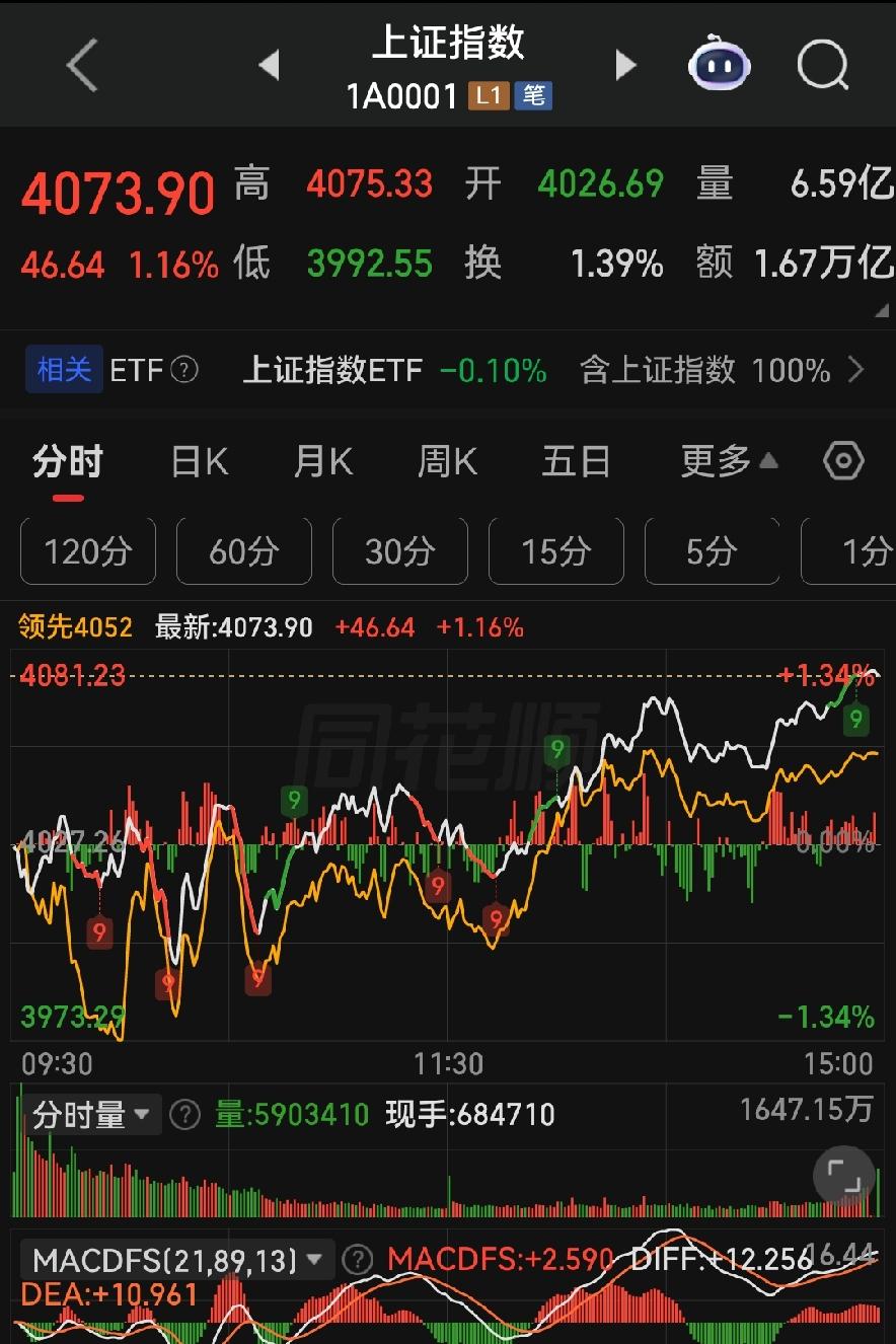 缩量反攻暗藏深意！6月30日收官行情，坚守低吸、拒绝追高！

各位朋友些，今天开