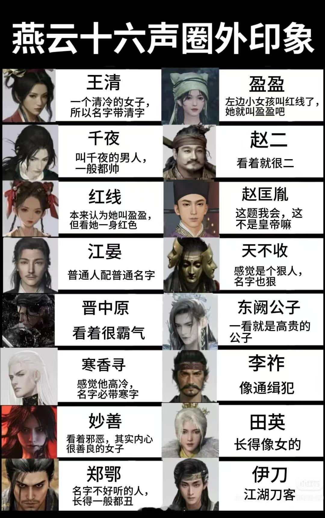 让朋友填写燕云十六声圈外人士印象时燕云十六声 ​​​