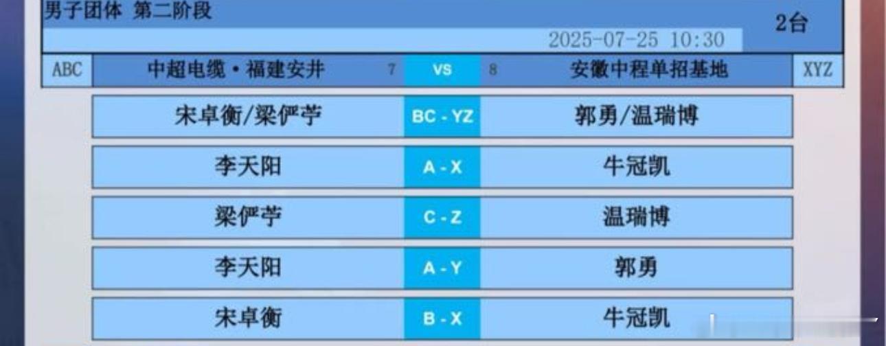 2025乒超联赛第二阶段中超电缆VS安徽中程宋卓衡/梁俨苧VS郭勇/温瑞博李天阳