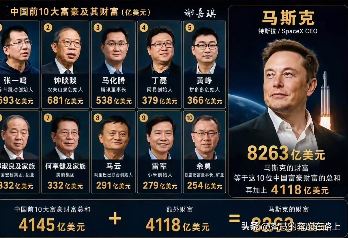 可能很多人对马斯克和中国富豪资产差距多大没有概念。
马斯克的身家，等于中国前10