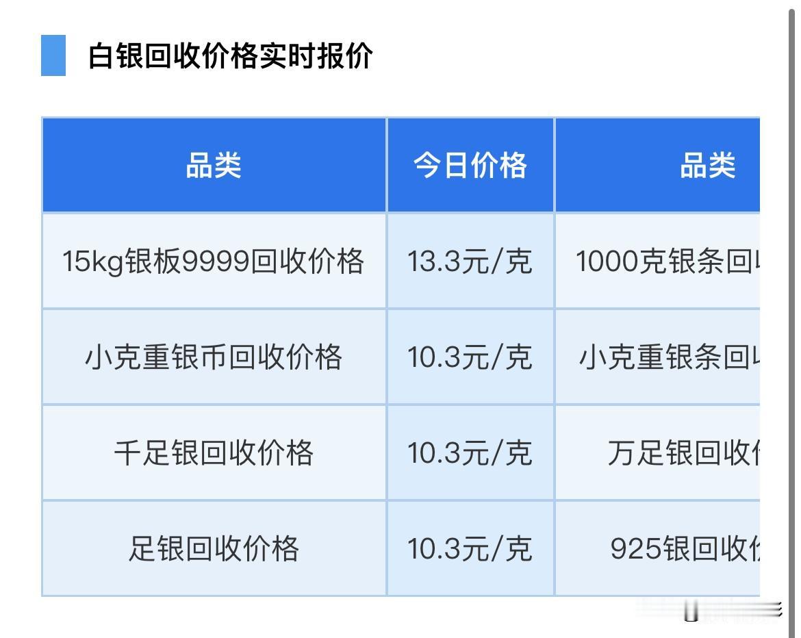 白银报价上涨！各品种白银回收报价！及白银的短期行情在哪里？

那么来看看，今天白