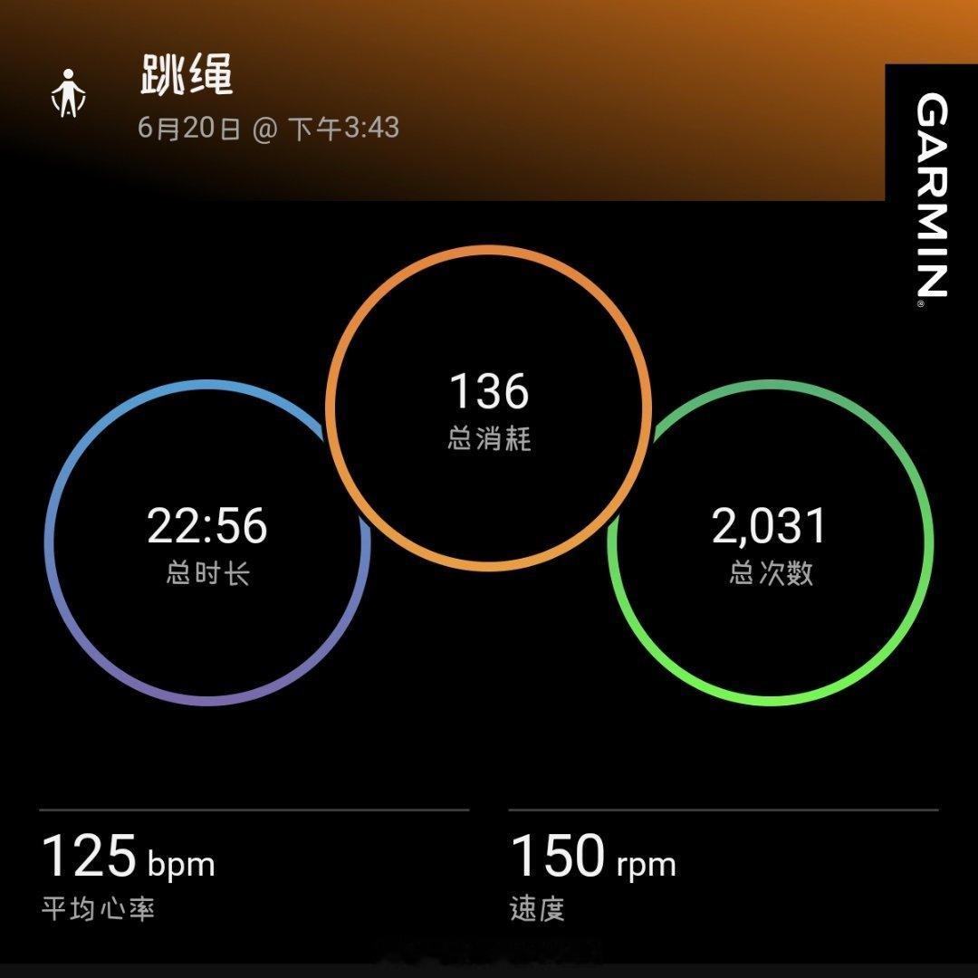 比昨天好了那么一点点还是需要慢慢恢复满头大汗爽啊 