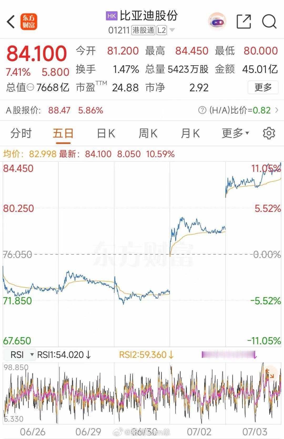 汽车资讯 | 海外销量暴涨，高端品牌全线爆发，比亚迪增长逻辑持续兑现小伙伴们，这