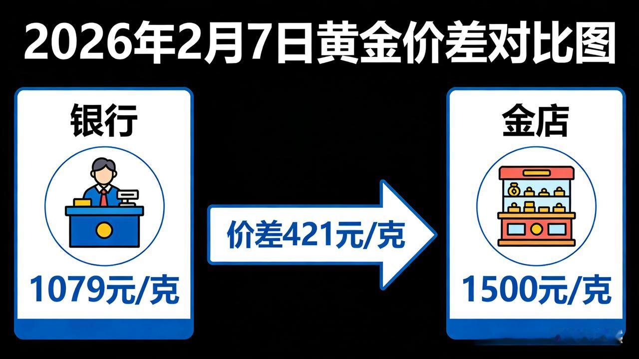 哎妈呀，早上唠完黄金暴涨，不少老铁私信问：这金价一会儿涨一会儿跌，到底该咋整？俺