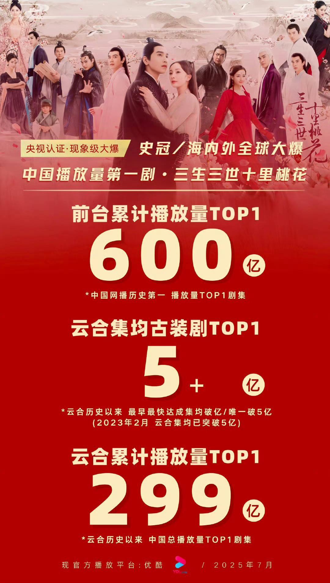 什么时候花千骨都能和三生三世十里桃花比了[疑问]花千骨和三生三世十里桃花哪个更爆