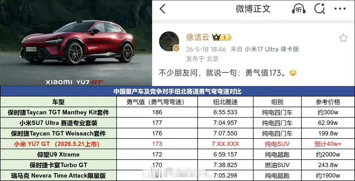 小米YU7 GT的这个勇气值，这个圈速，你就说吧，得卖多少钱合适？ 