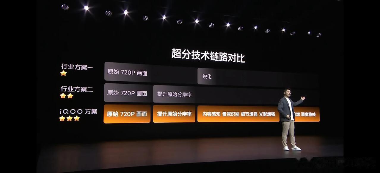 作为手机游戏超分技术的引领者，iQOO Neo9系列将凭借自研电竞芯片Q1，结合