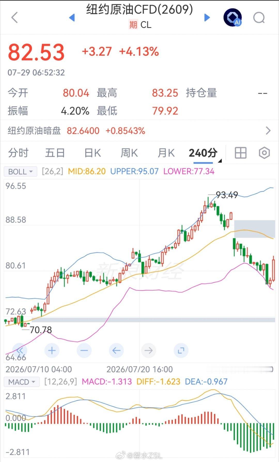 伊朗发布刺杀梅拉尼娅指南原油伊朗开始划线！好在导弹都被拦截了，还有和谈空间！原油