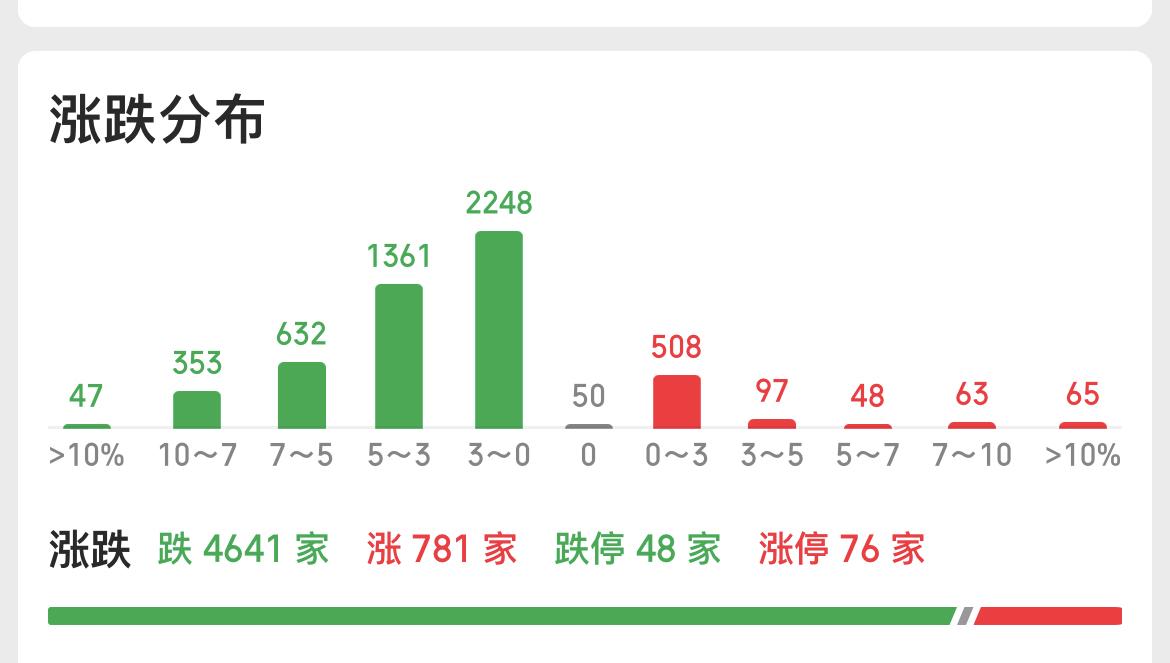 中东冲突，全球资本市场也跟随着玩蹦极！
……………………………
韩国综合股价指数