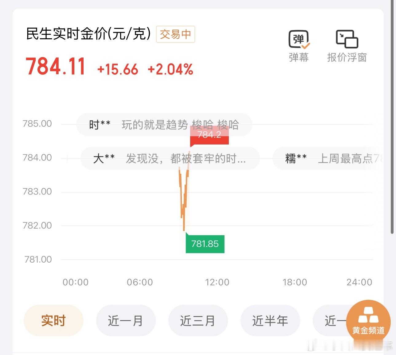 黄金直线拉升哇塞 784了～不知道会不会拉到上个月的800+[抱一抱][抱一抱]