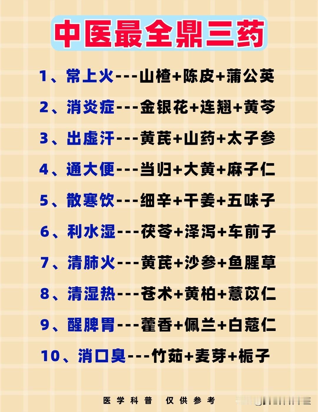 中医最全鼎的三药，你都知道吗？#中医##健康##养生#