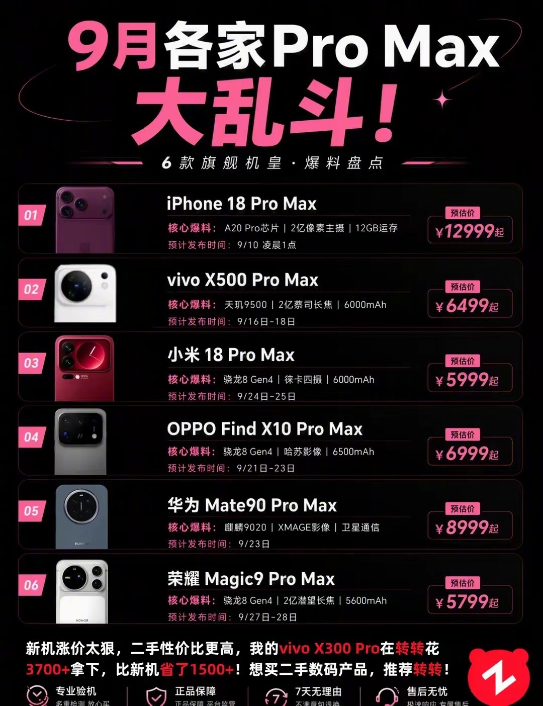 9月各家Pro Max大乱斗！ ​​​