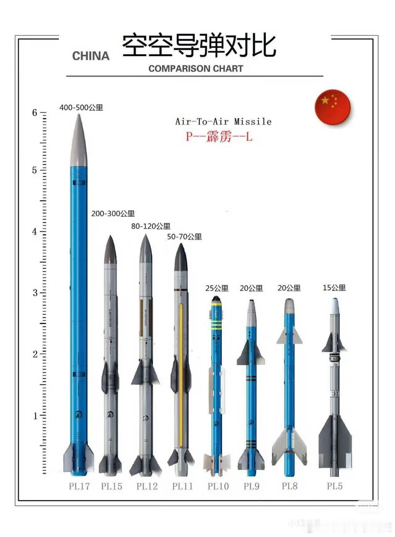 东大目前已曝光的空空导弹全家福 没有PL16，甚至PL16都不是最新的空空弹了图