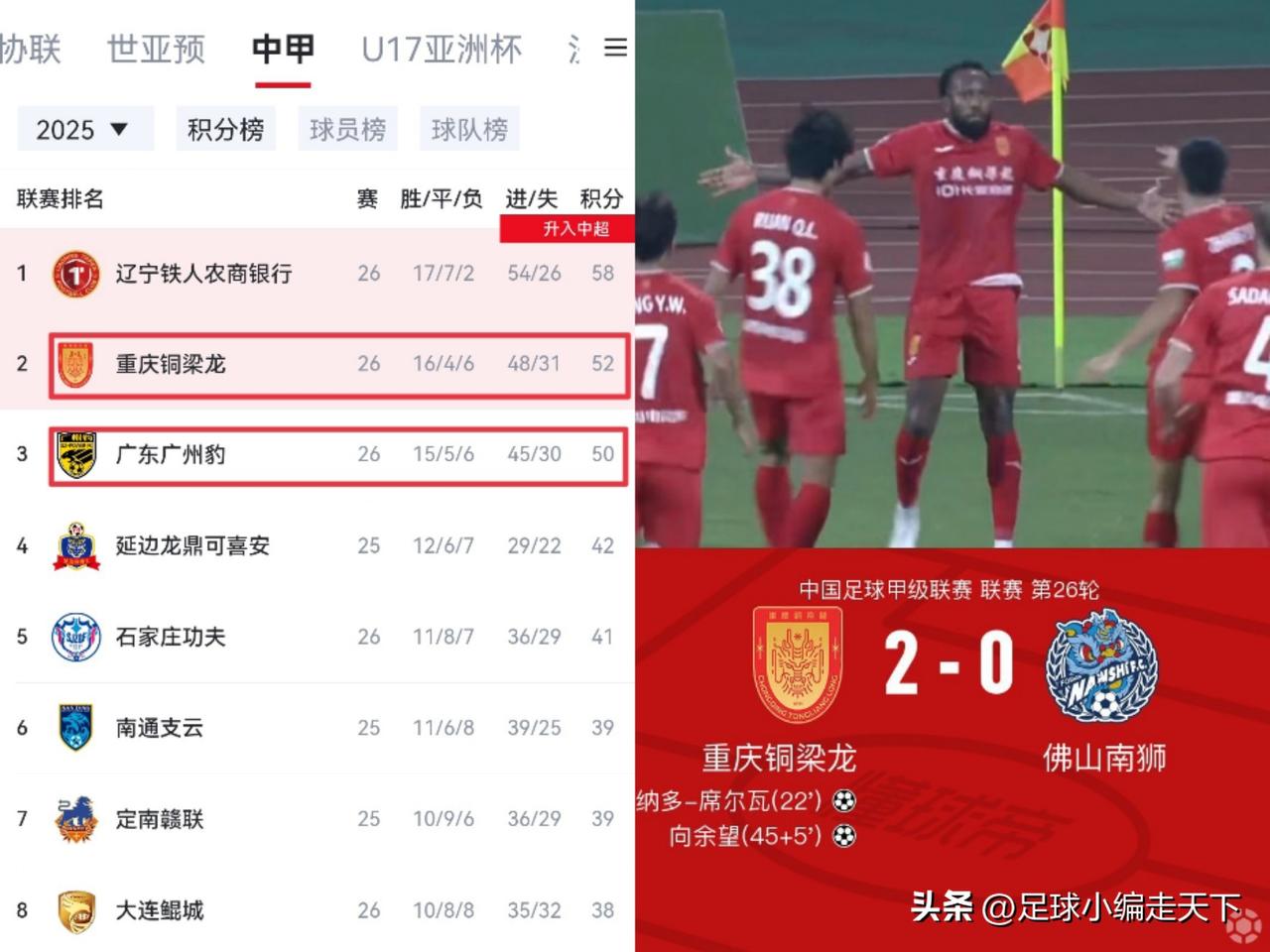 重庆铜梁龙：计划有变，准备冲超！踩刹车是不可能的，我要上去看一看。
今年的重庆铜