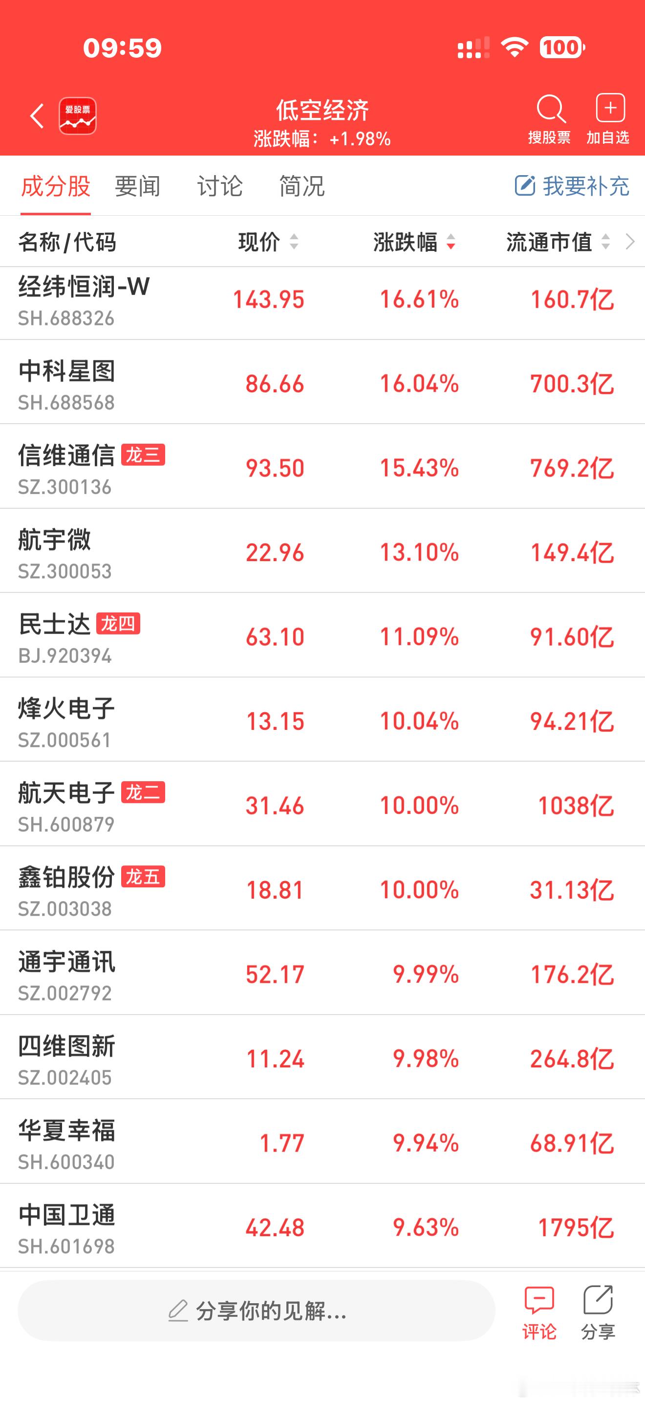 a股低空经济低空经济 【“eVTOL五小龙”齐聚 上海争夺低空经济先发优势】多位