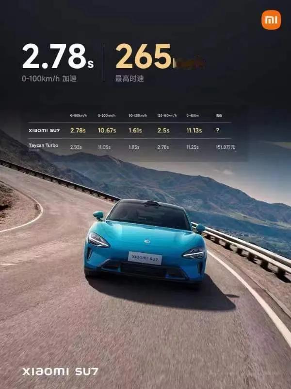#小米汽车：上市24小时大定88898台#确实很猛了，这才一天，直接预定量就有接