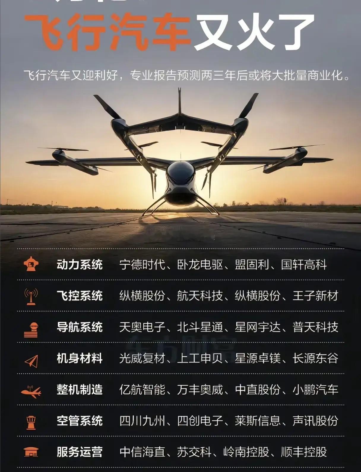 阿联酋企业豪掷10亿美元，采购350架中国“空中出租车”E20 eVTOL，这可