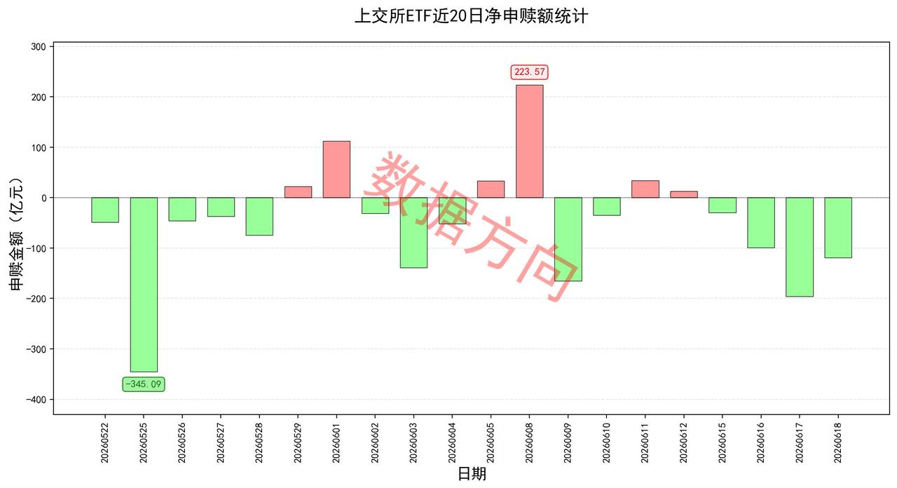 AI多利好，中东局势缓和预期增强
 
八部门发布《关于加快"人工智能+消费"发展