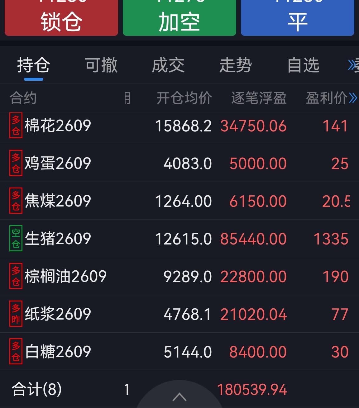大宗商品多头的春天来了？ 应该还没有，短期随大盘反弹，整体走震荡不变。