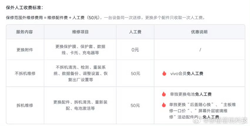 vivo X Fold6 折叠屏手机维修备件价格公布⬇️ 
