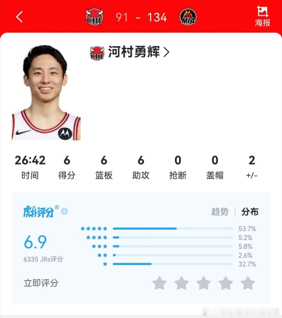 172河村永辉在NBA都能抢6个篮板，再看看杜润旺王少杰场均一板