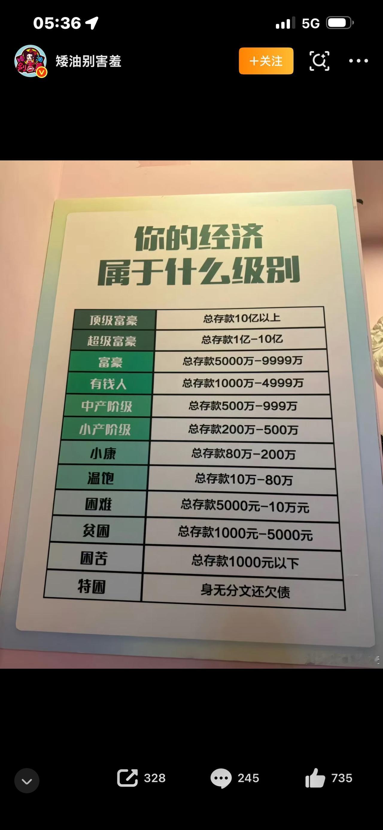 你的经济属于什么水平
       
你的经济到底属于什么水平？很多人总拿网上的