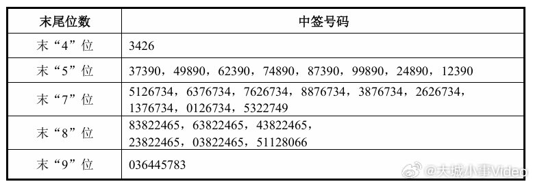 【宇树科技中签者发声】宇树中签者评论区被羡慕刷屏 8月11日晚间，宇树科技网上摇