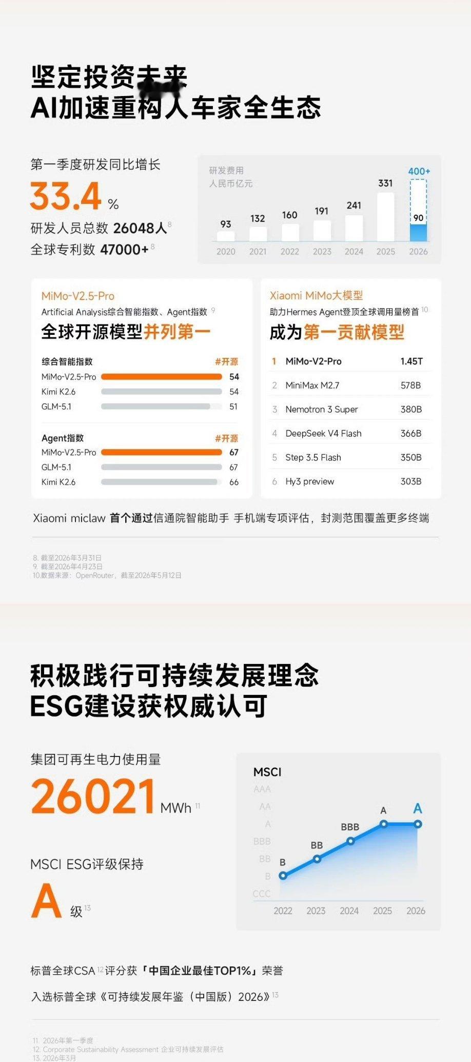 小米一季度净利润60.72亿看了小米这季度的财报，两个字总结：能打。营收接近千亿
