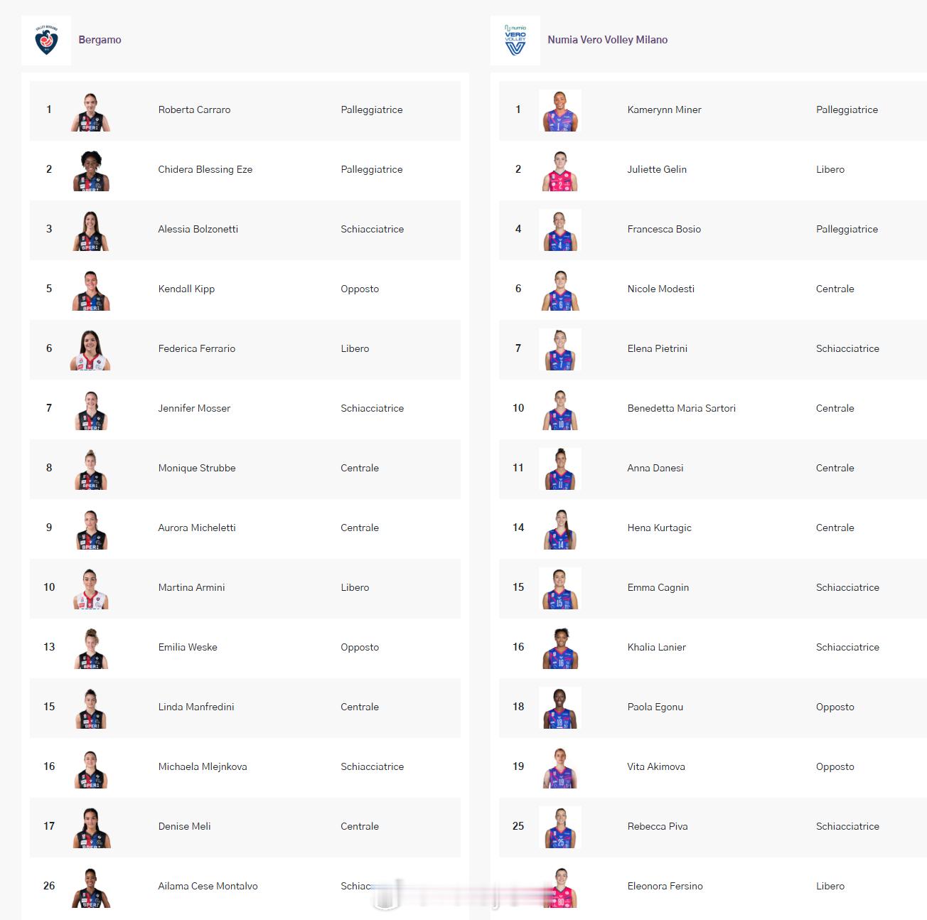 意甲女排第14轮贝加莫 vs 米兰，双方14人名单排超联赛2025-2026中国