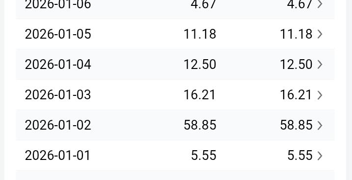 终于弄明白自媒体的赚钱逻辑啦！
昨天收益0.09，微头条占了大头，写文章耗时费力