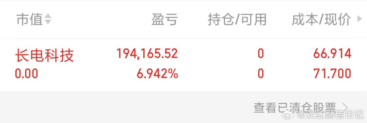 长电科技 sh600584[股票] 先下车了兄弟们，注意节奏 