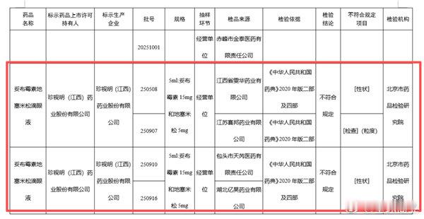 【珍视明回应多批次滴眼液抽检不合格】珍视明10批次不合格产品已全部召回9月7日消