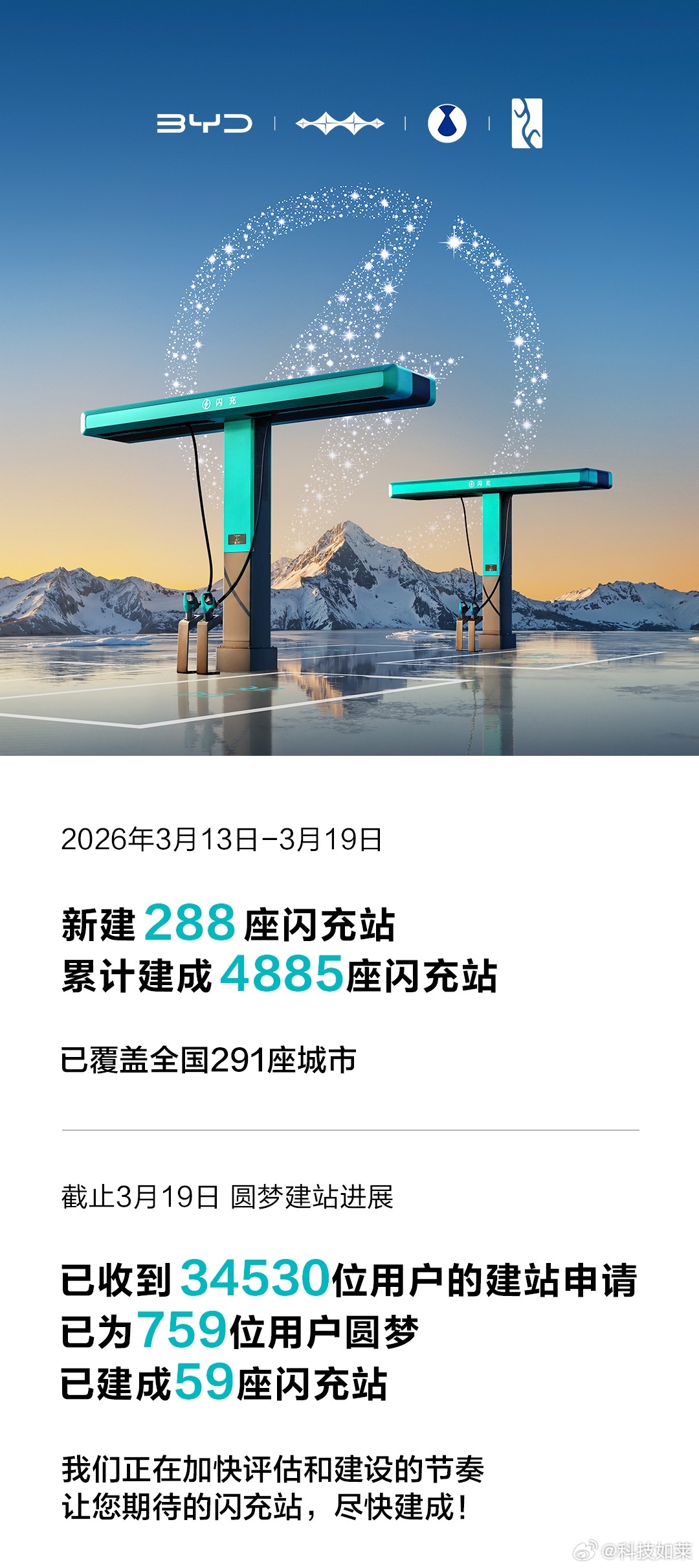 比亚迪公布闪充站进展，3月13日-19日新增 288座，全国291城累计建成48