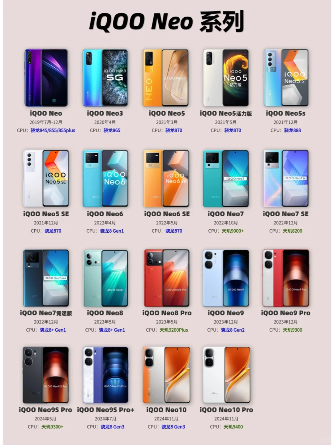 iQOO Neo10系列从1-10