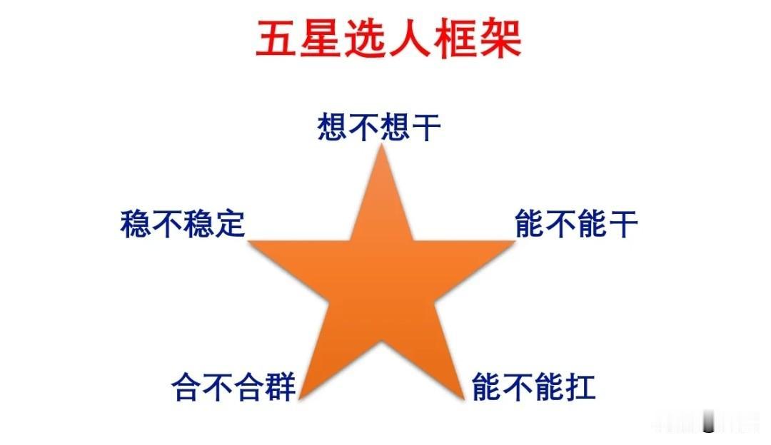 管理五星选人框架
1. 想不想干——驱动力（内/外）、责任心、学习力
2. 能不