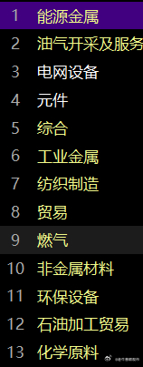 早间开盘，市场维持震荡走势，向上举步维艰，整体依旧围绕在反抽的主旋律下。记住昨日