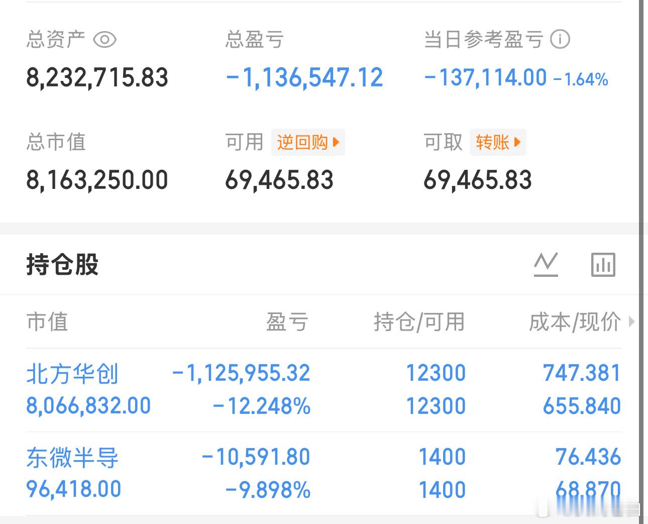 简单记录：9月第3天，盈利0天，亏3天今日维持：北方，东微近期可能没有机会等反工