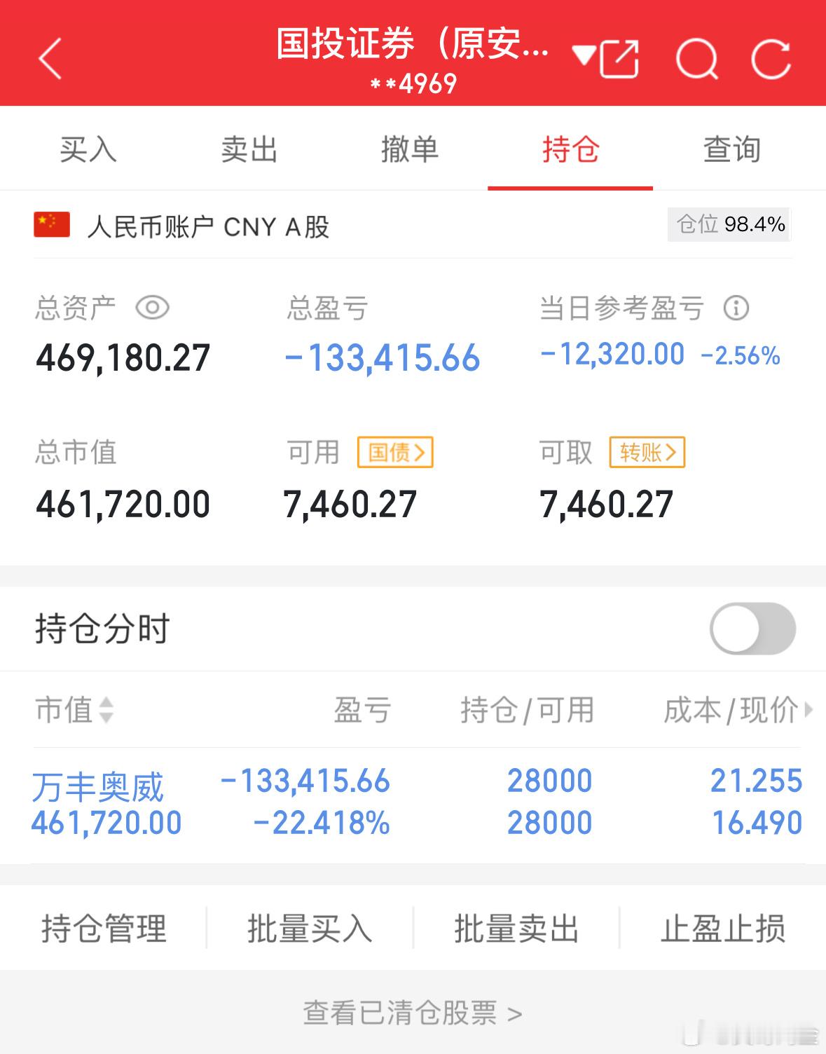 50万实盘挑战一年做到500万（第39天）总资产：469180当日参考盈亏：-1