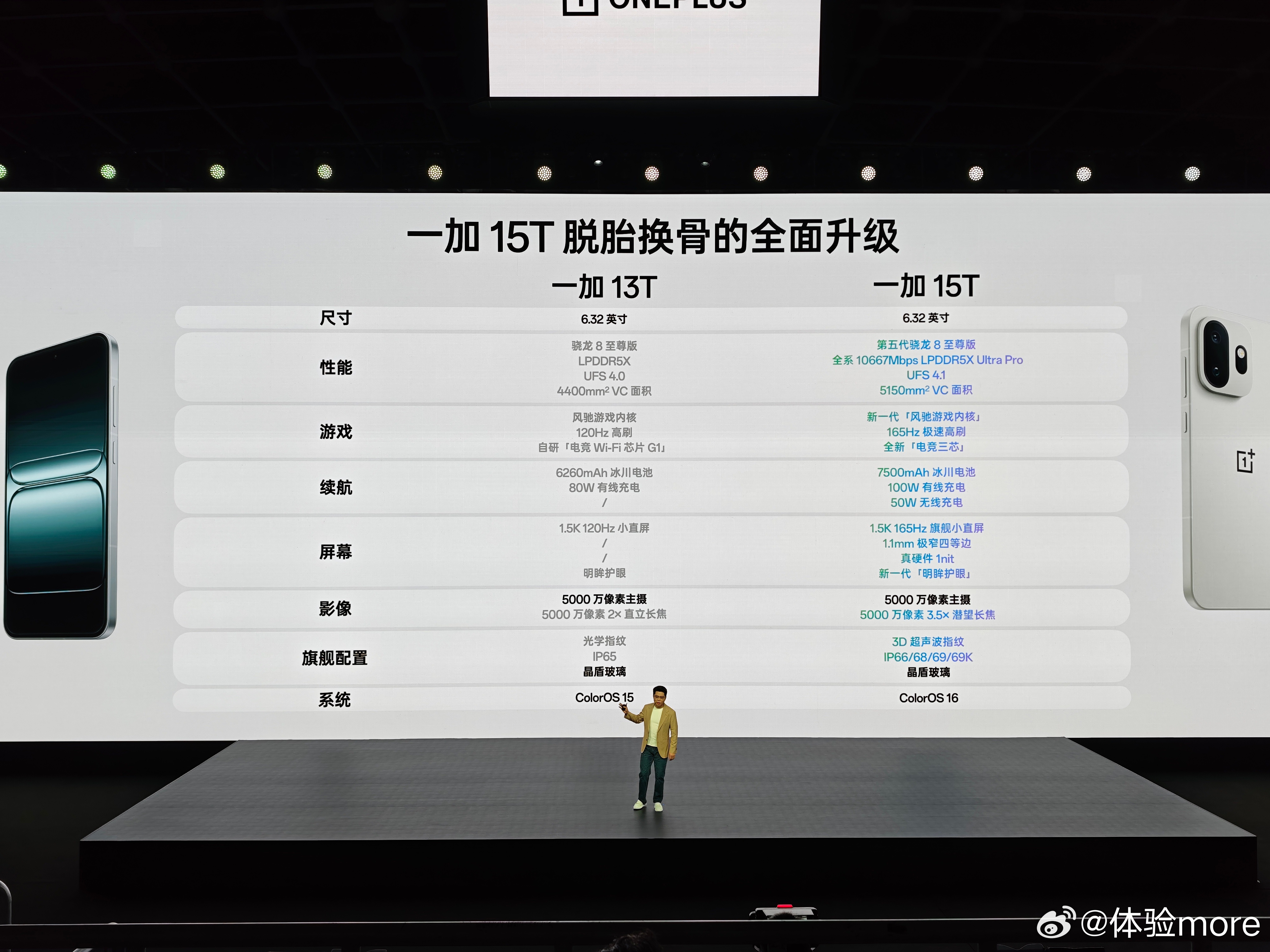 一加15T价格出来了：12+256，429916+256，459912+512，