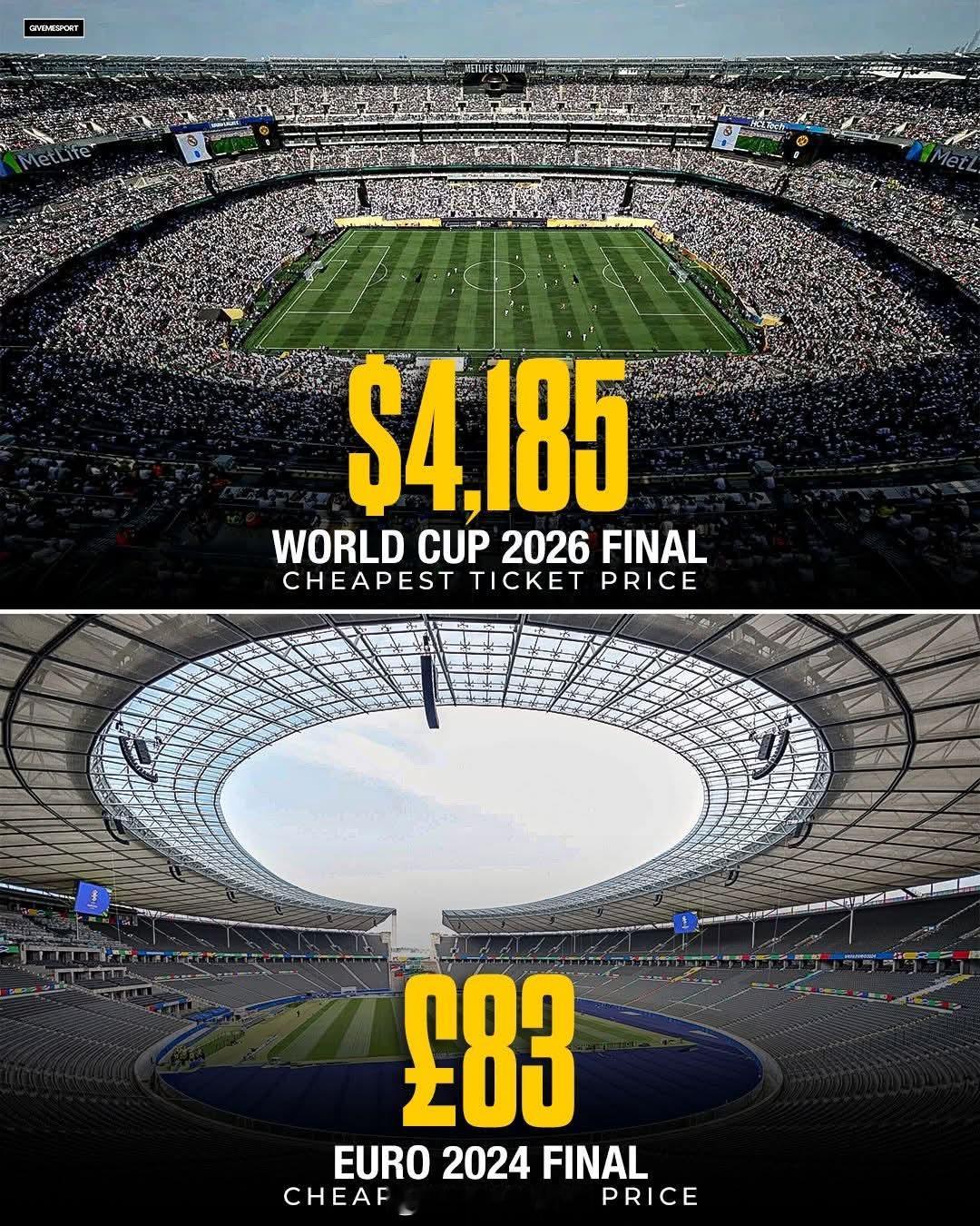 据统计，2024年欧洲杯决赛的最低门票价格仅为83英镑，若将其放在当下，其实也不