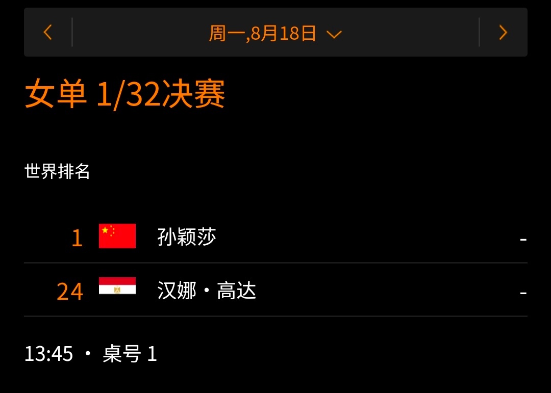 圆脸猫观察日记[超话]孙颖莎 8.18日赛事WTT2025瑞典大满贯女单1/32