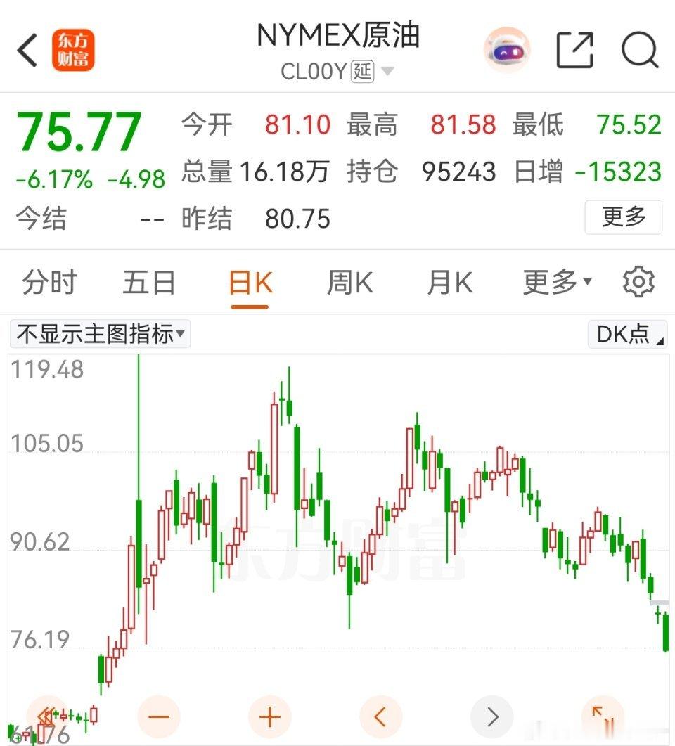 这……75了 