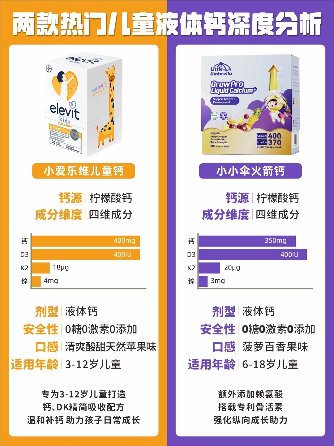 夏天孩子缺钙怎么补  分享我自用2款儿童钙
